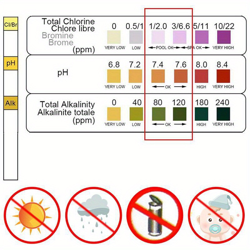 Tiras Reactivas de Cloro y pH  - Water Testing Kit reseña y precio
